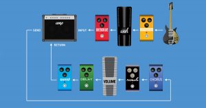 Como fazer a sequência correta de pedais de guitarra